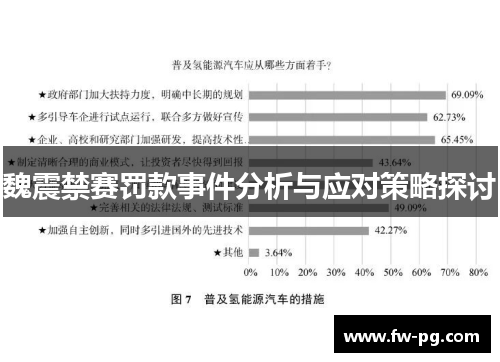 魏震禁赛罚款事件分析与应对策略探讨 魏震禁赛罚款事件分析与应对策略探讨