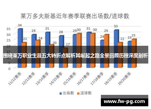围绕莱万职业生涯五大转折点解析其崛起之路全景回顾历程深度剖析