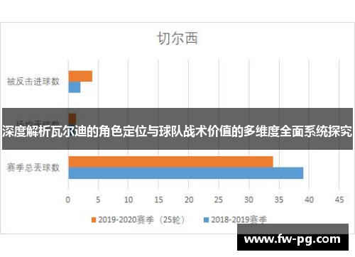 深度解析瓦尔迪的角色定位与球队战术价值的多维度全面系统探究