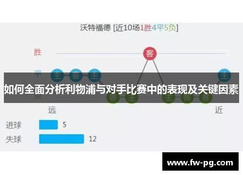 如何全面分析利物浦与对手比赛中的表现及关键因素