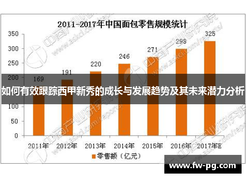 如何有效跟踪西甲新秀的成长与发展趋势及其未来潜力分析