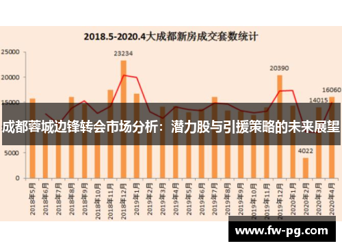 成都蓉城边锋转会市场分析：潜力股与引援策略的未来展望