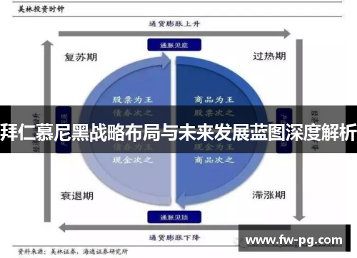 拜仁慕尼黑战略布局与未来发展蓝图深度解析