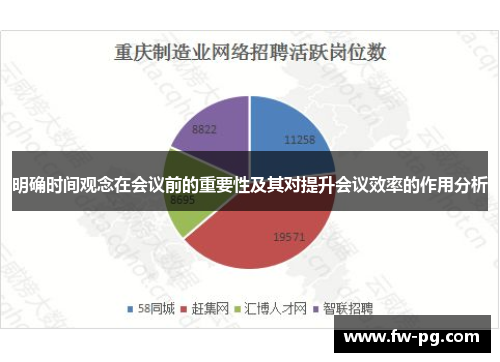 明确时间观念在会议前的重要性及其对提升会议效率的作用分析