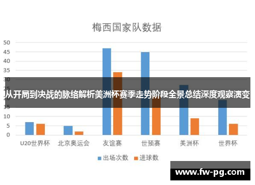 从开局到决战的脉络解析美洲杯赛季走势阶段全景总结深度观察演变