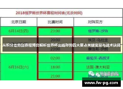 从积分走势到赛程博弈解析世界杯出线形势四大要点关键变量与战术抉择