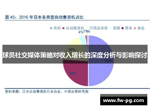 球员社交媒体策略对收入增长的深度分析与影响探讨