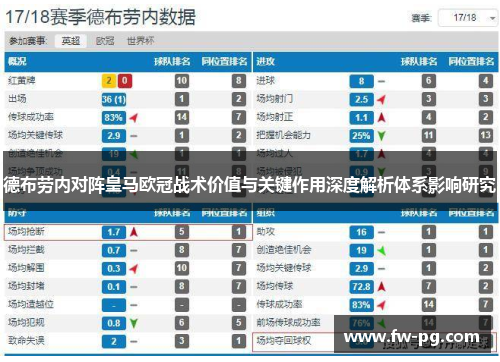 德布劳内对阵皇马欧冠战术价值与关键作用深度解析体系影响研究