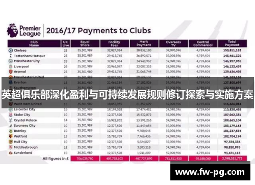 英超俱乐部深化盈利与可持续发展规则修订探索与实施方案