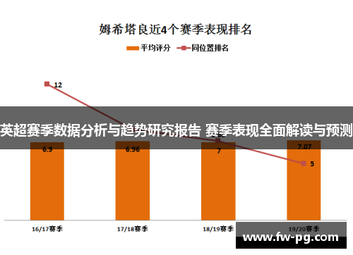 英超赛季数据分析与趋势研究报告 赛季表现全面解读与预测