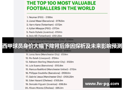 西甲球员身价大幅下降背后原因探析及未来影响预测