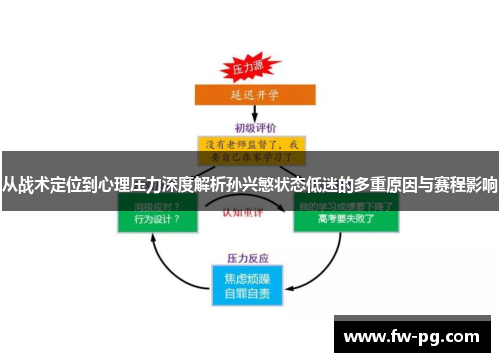 从战术定位到心理压力深度解析孙兴慜状态低迷的多重原因与赛程影响